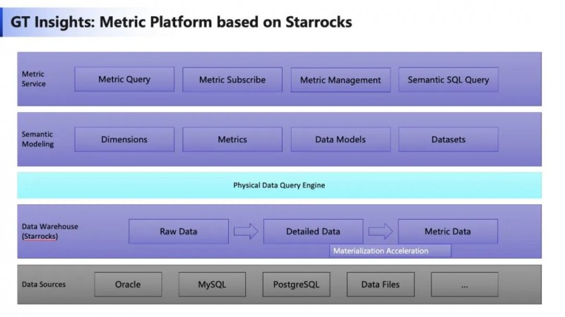 数据驱动决策新突破：对话式BI助力半导体良率提升(图2)