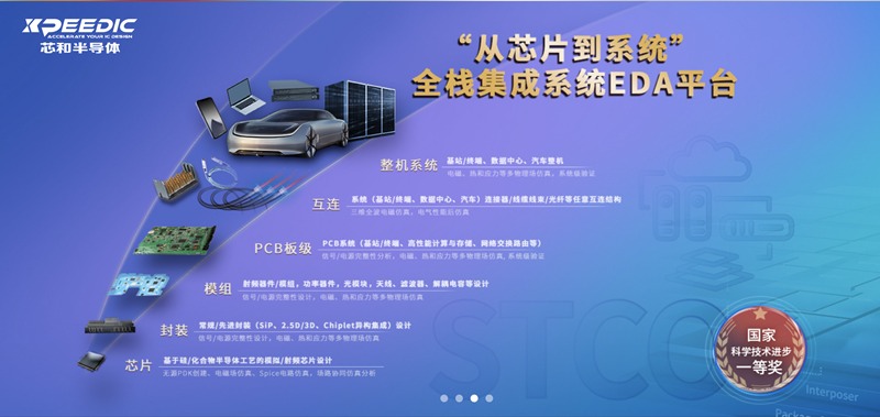 人工智能+驱动EDA系统设计升级 算力突破新方向(图1)