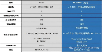 高性能EtherCAT从站控制器芯片FCE1100功能解析(图2)