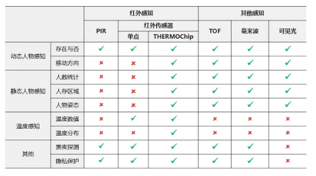 国产小阵列热感芯片打开智能应用新大门(图2)