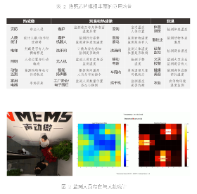 国产小阵列热感芯片打开智能应用新大门(图6)