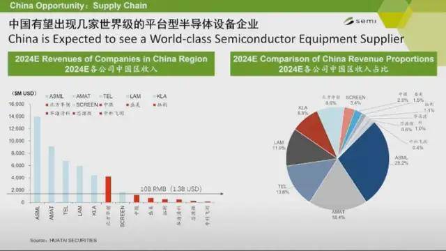 中国半导体产业强劲增长，AI与设备投资引领未来趋势(图9)