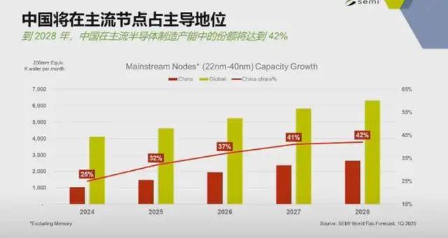 中国半导体产业强劲增长，AI与设备投资引领未来趋势(图8)