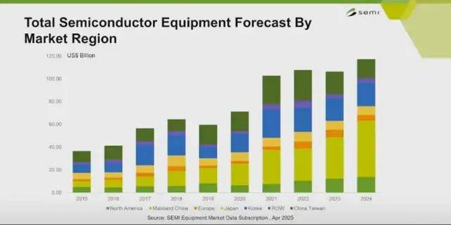中国半导体产业强劲增长，AI与设备投资引领未来趋势(图3)