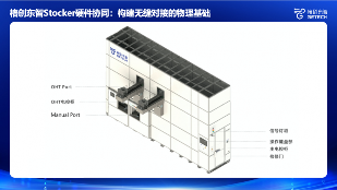 半导体AMHS系统优化核心：Stocker协同技术解析(图1)