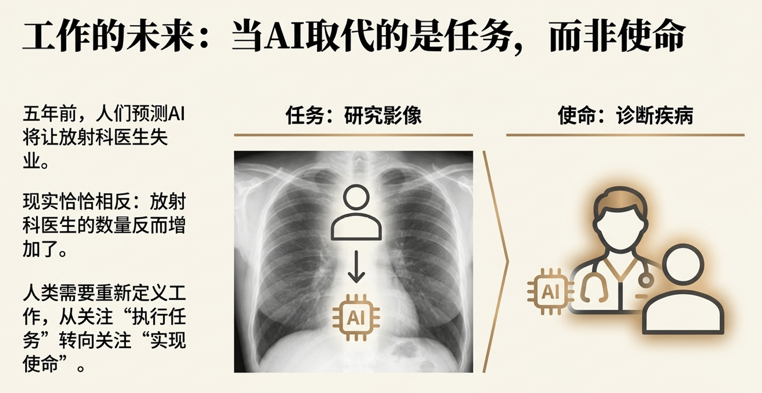 AI重塑知识生产 让普通人掌握未来(图4)