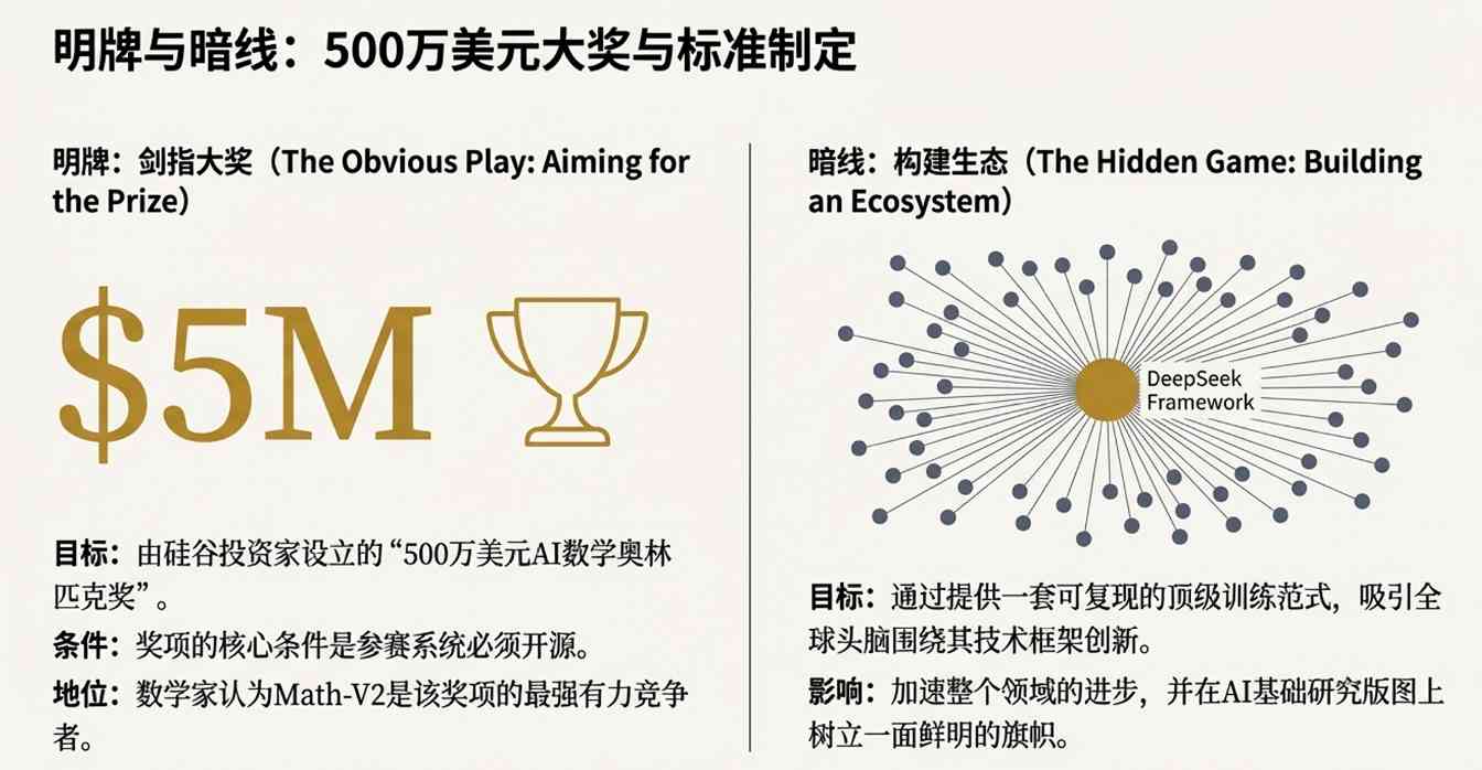 AI自我反思能力突破，探索通用智能新边界(图5)