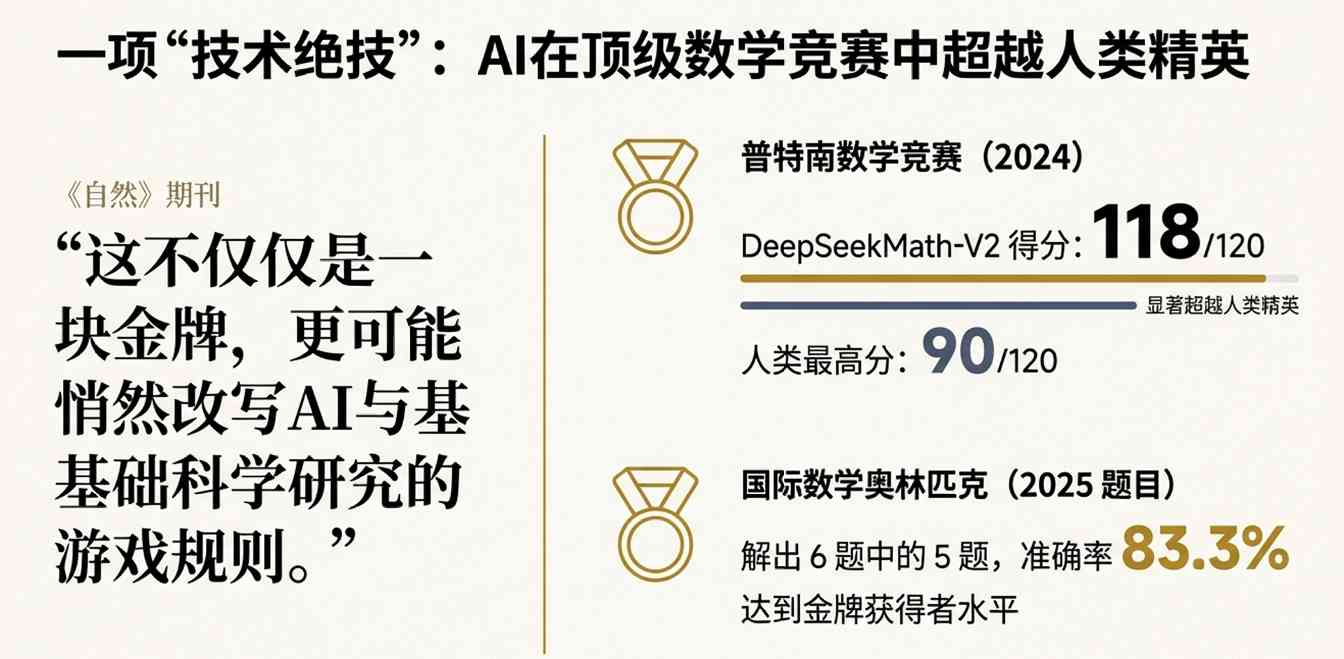 AI自我反思能力突破，探索通用智能新边界(图1)