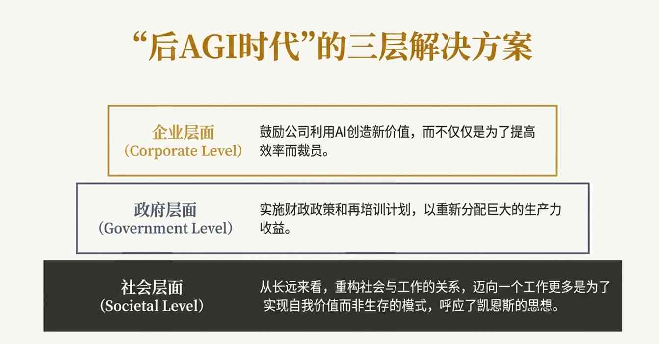 暴力计算推动AGI进展，但行业风险引警报(图10)