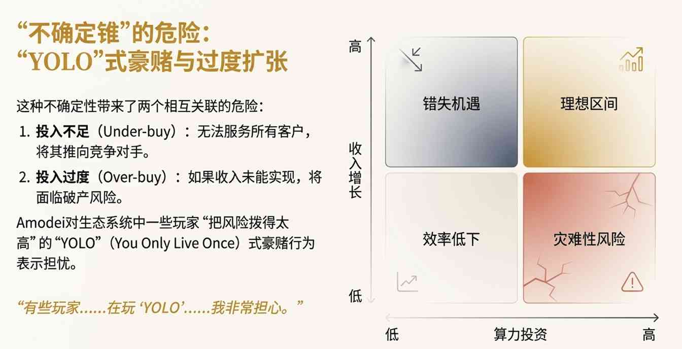 暴力计算推动AGI进展，但行业风险引警报(图6)