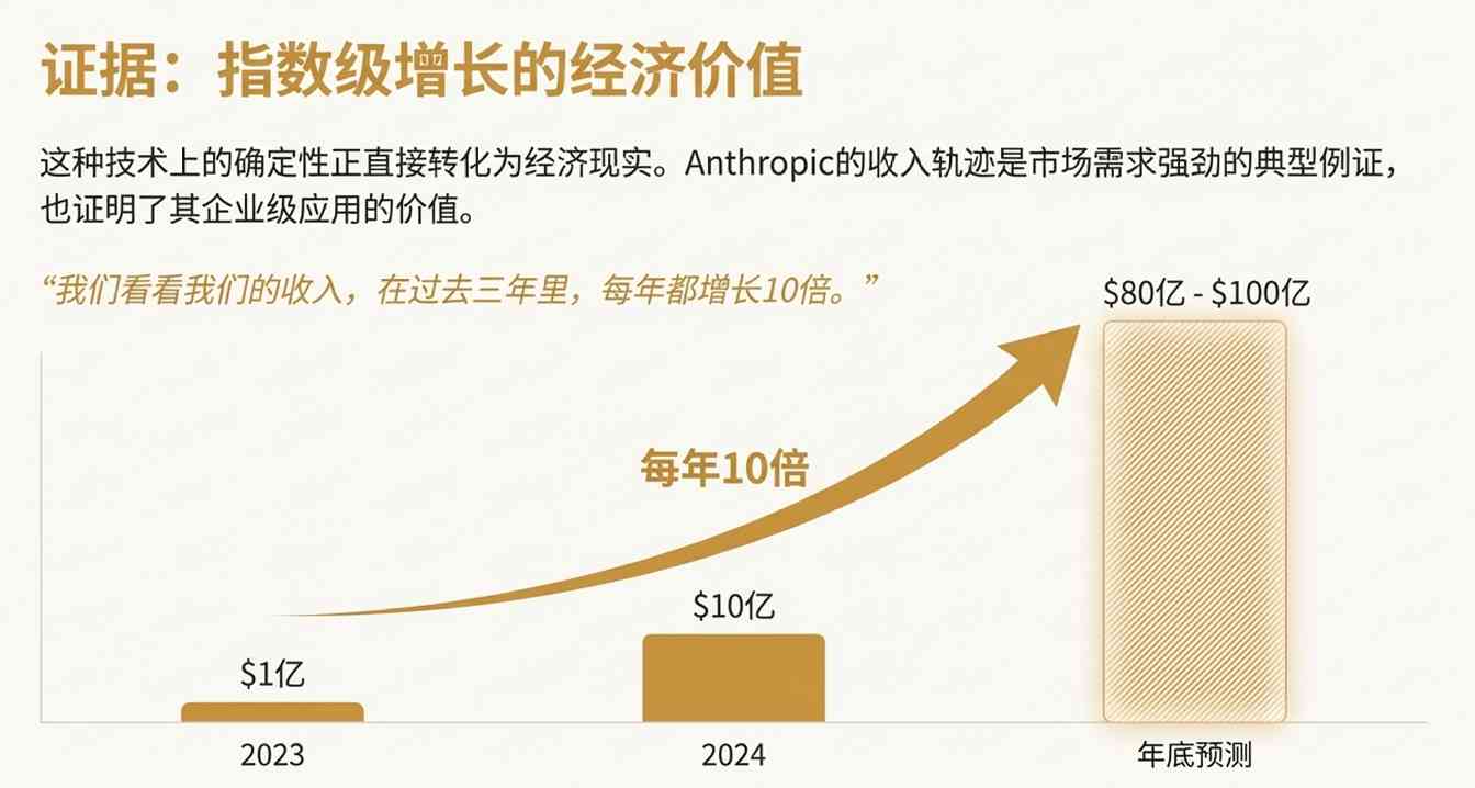 暴力计算推动AGI进展，但行业风险引警报(图4)