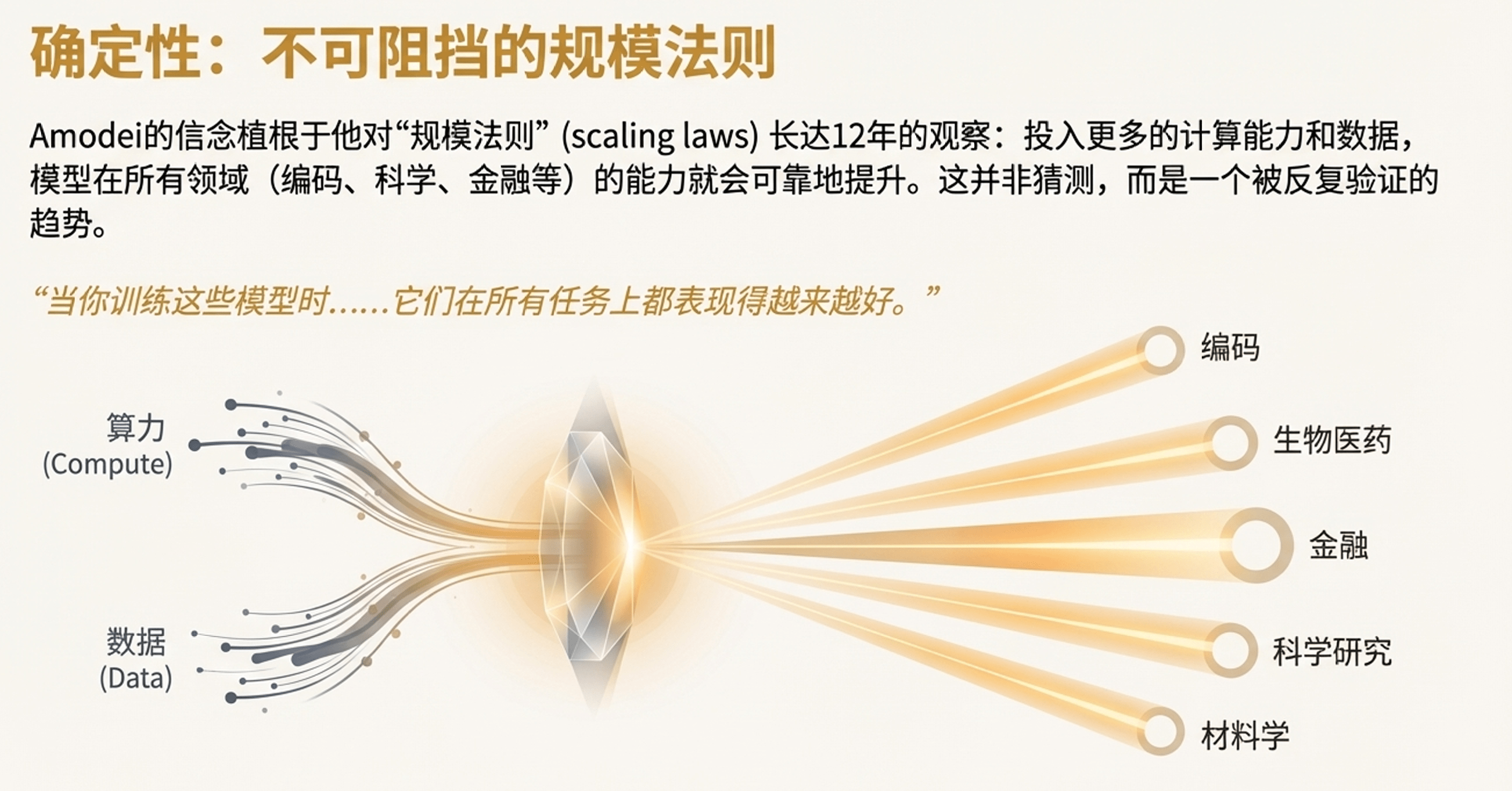 暴力计算推动AGI进展，但行业风险引警报(图3)