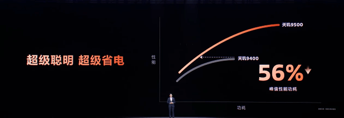 端侧AI新标杆：双NPU实现Always-On体验(图5)