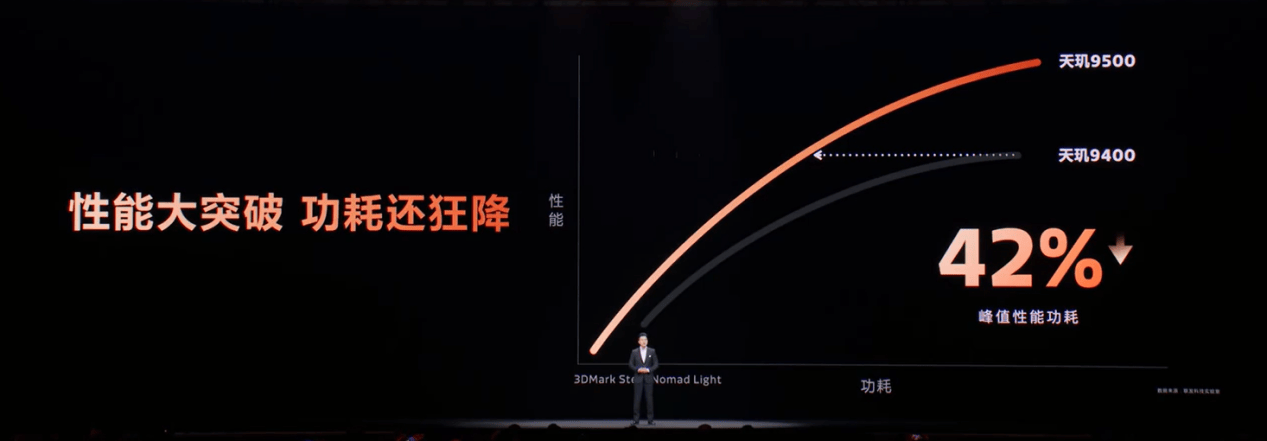 联发科旗舰处理器重构性能边界：满帧流畅与主机级画质新标杆(图4)