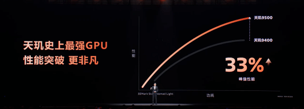 联发科旗舰处理器重构性能边界：满帧流畅与主机级画质新标杆(图3)