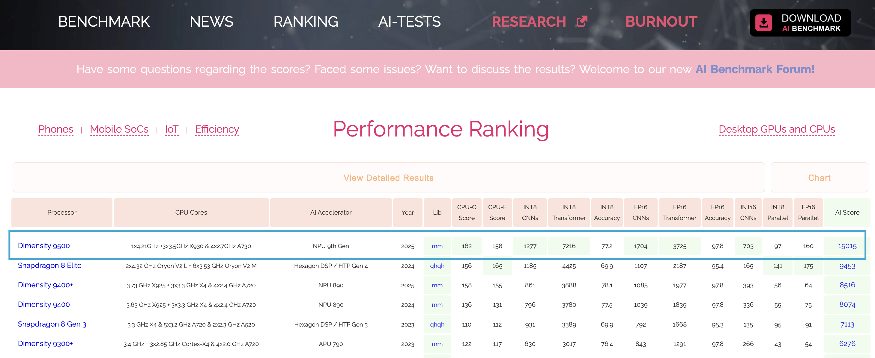 端侧AI新标杆：双NPU实现Always-On体验(图4)