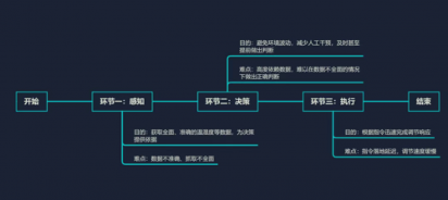洁净室环境管理难题破解：AI智能节能系统如何护航高精密制造？(图1)