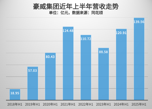 汽车与新兴市场带动营收新高 新品布局拓展成长空间
