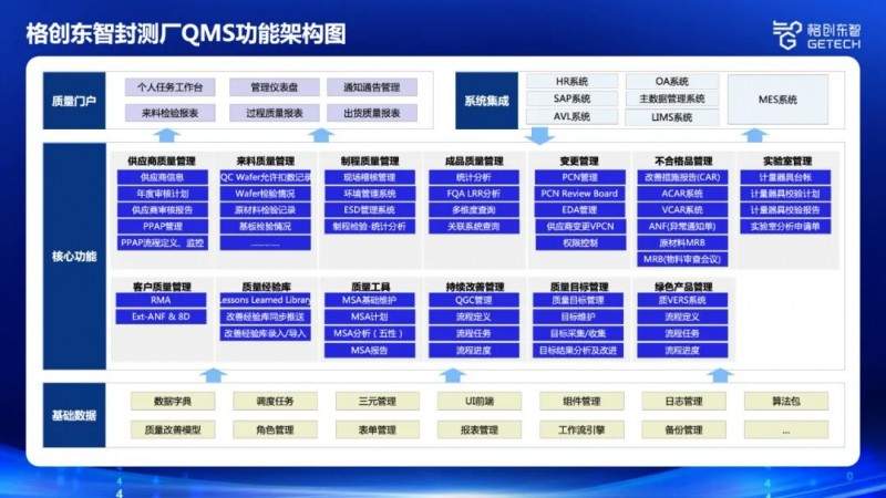 半导体封装测试质量管理：应对挑战的行业解决方案(图1)