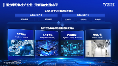 AI驱动半导体智能制造方法论：重塑人机效比与质量成本(图5)
