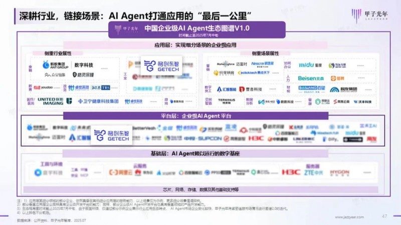 AI驱动制造升级 格创东智解析智能体落地挑战与路径(图6)