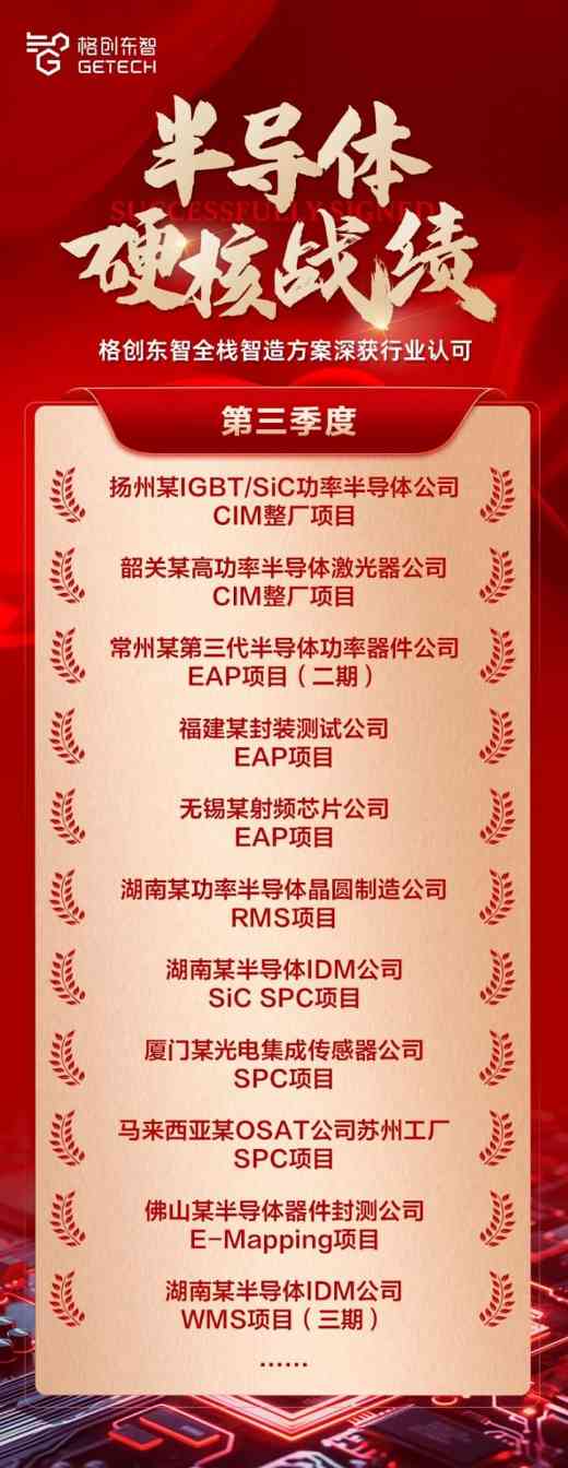 半导体智能制造新突破：CIM全栈方案加速行业升级(图1)