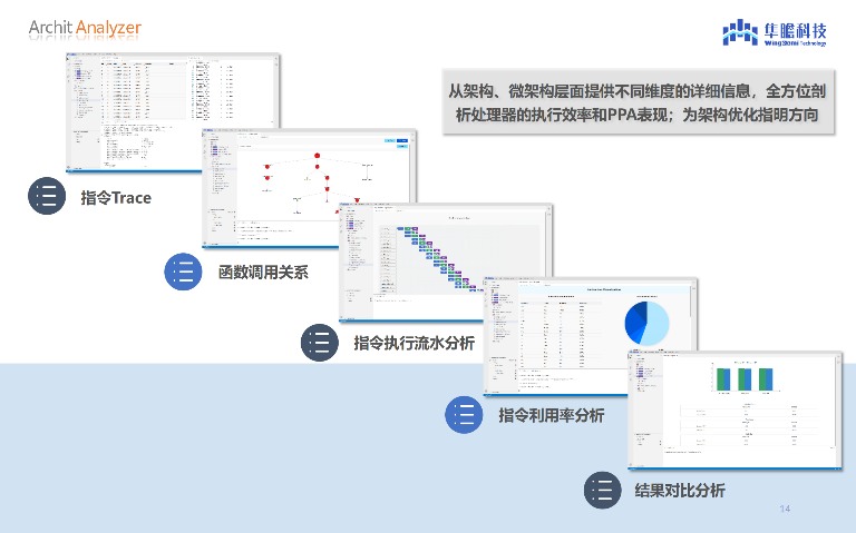 RISC-V生态创新引领DSA处理器研发与端侧AI应用突破(图2)