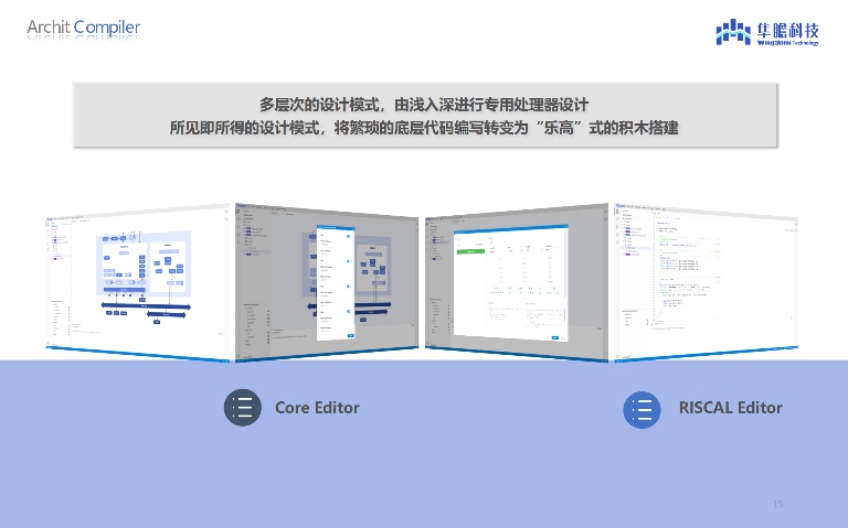 RISC-V生态创新引领DSA处理器研发与端侧AI应用突破(图3)