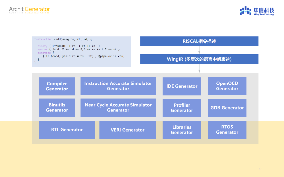RISC-V生态创新引领DSA处理器研发与端侧AI应用突破(图4)