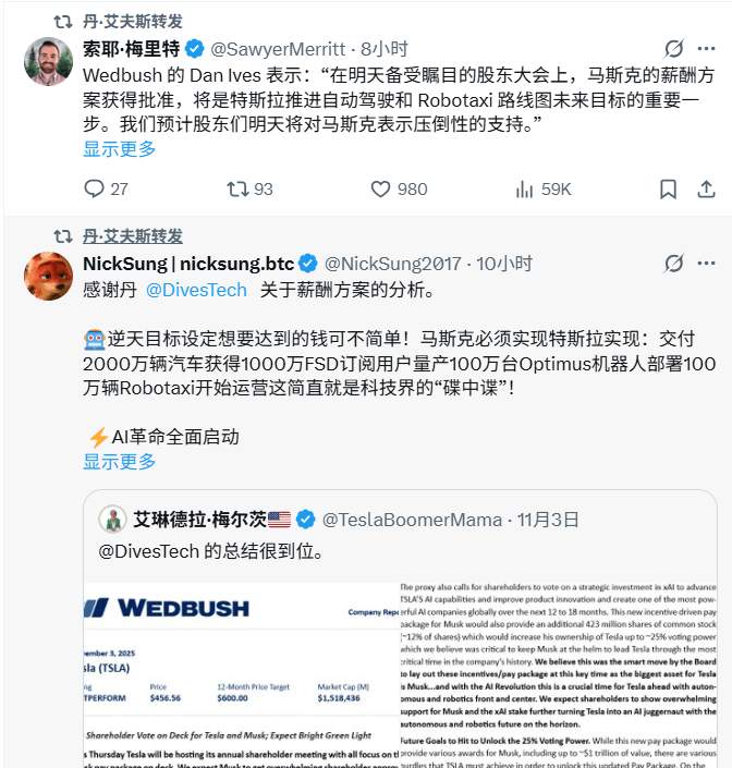 特斯拉股东抉择：高薪抛出或股价危机(图1)