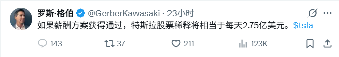 特斯拉股东抉择：高薪抛出或股价危机(图5)