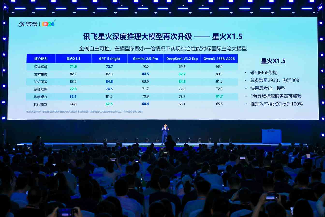 讯飞星火大模型X1.5发布，多模态交互与行业应用(图1)