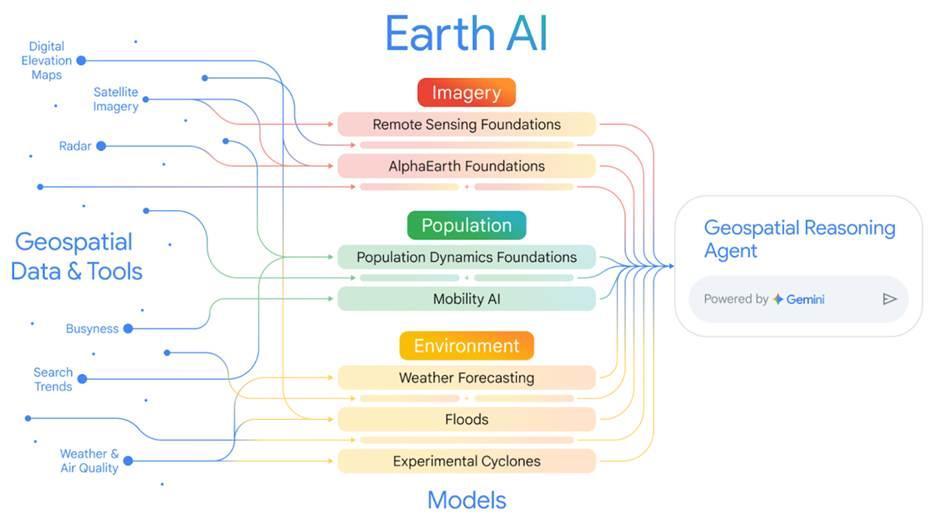 AI新突破：OCR优化、医疗模型与视频生成技术同步升级(图4)