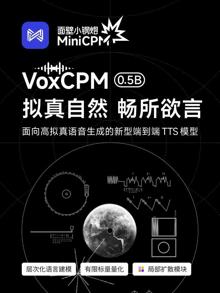 3b223a04j00t2tg9v00bcd000u00140m 面壁智能发布 0.5B 参数语音模型,声音复刻逼真如人类