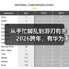 从手忙脚乱到游刃有余：2026跨年，有华为手机就够了（图4）