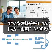 新一代安全IP产品赋能高性能计算芯片安全体系