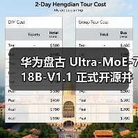 华为盘古 Ultra-MoE-718B-V1.1 正式开源并