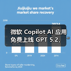 微软 Copilot AI 应用免费上线 GPT 5.2，“专家级”处理复杂办公任务（图4）
