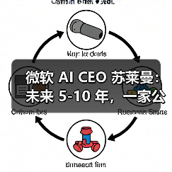企业要在AI顶层竞争需承受巨额投入成本