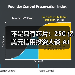 不是只有芯片：250 亿美元信用投资人谈 AI 真正的长期机会（图4）