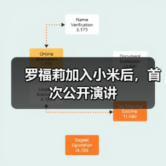 罗福莉加入小米后，首次公开演讲（图2）