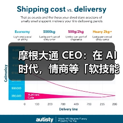 摩根大通 CEO：在 AI 时代，情商等「软技能」对就业更重要（图2）