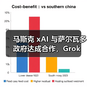 马斯克 xAI 与萨尔瓦多政府达成合作，Grok 未来两年进入 5000 余所公立学校（图4）