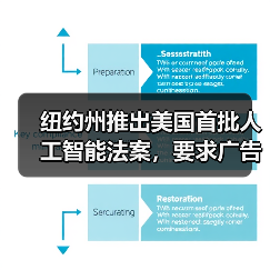 纽约州推出美国首批人工智能法案，要求广告商披露 AI 生成人物片段（图4）