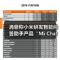 消息称小米研发智能问答助手产品“Mi Chat”（图2）