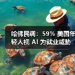 哈佛民调：59% 美国年轻人视 AI 为就业威胁（图4）
