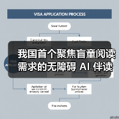 我国首个聚焦盲童阅读需求的无障碍 AI 伴读系统上线（图3）