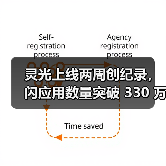 灵光上线两周创纪录，闪应用数量突破 330 万（图3）