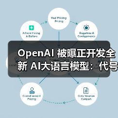 OpenAI 被曝正开发全新 AI大语言模型：代号“大蒜”，性能超越谷歌 Gemini 3（图3）