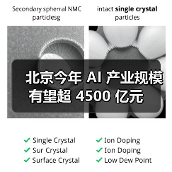 北京今年 AI 产业规模有望超 4500 亿元（图2）